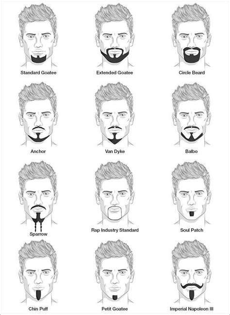 soul patch vs goatee.